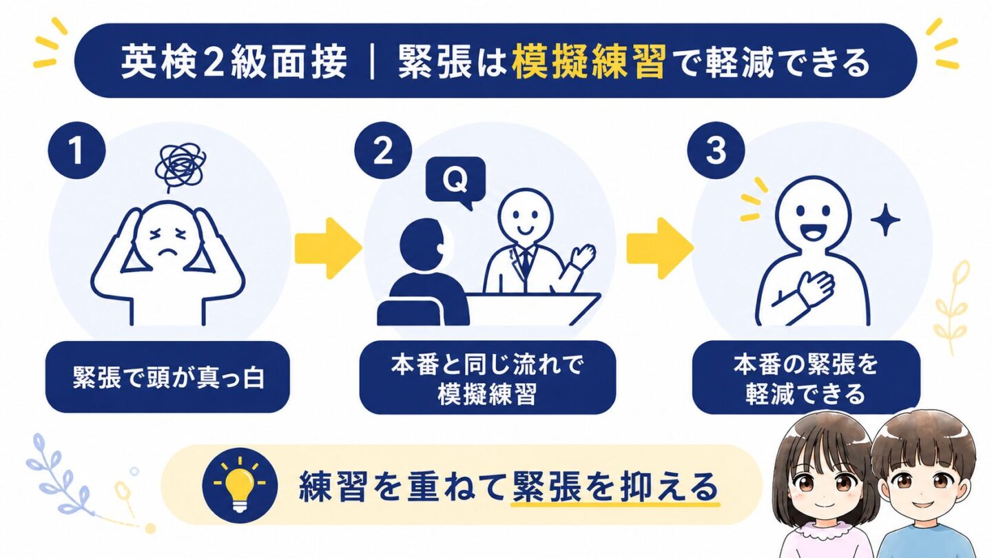 英検2級　落ちる原因