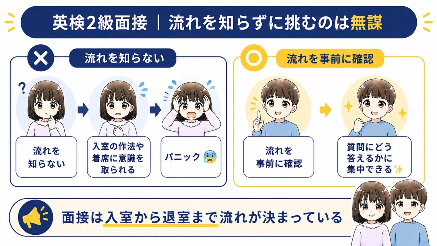 英検2級　落ちる原因
