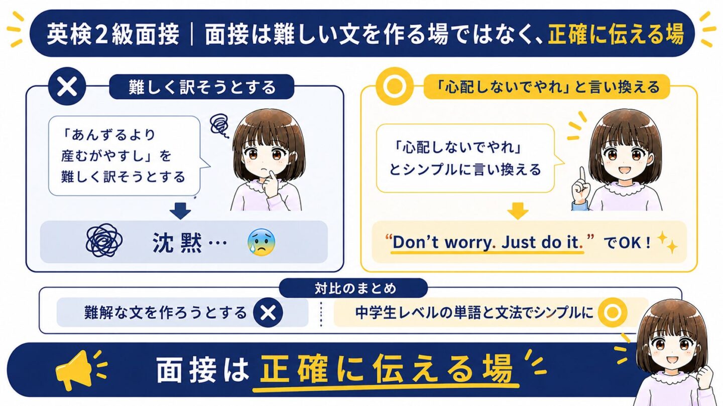英検2級　落ちる原因