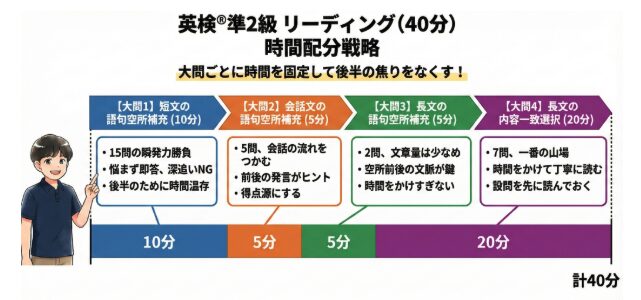 英検準2級 時間配分