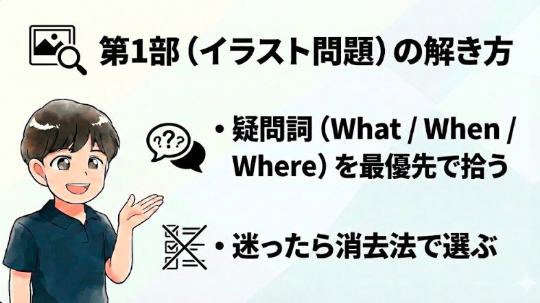 英検5級　リスニング