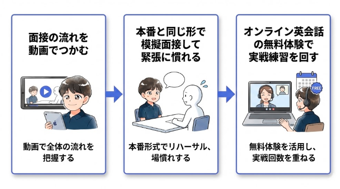 英検準2級　2次試験　合格点