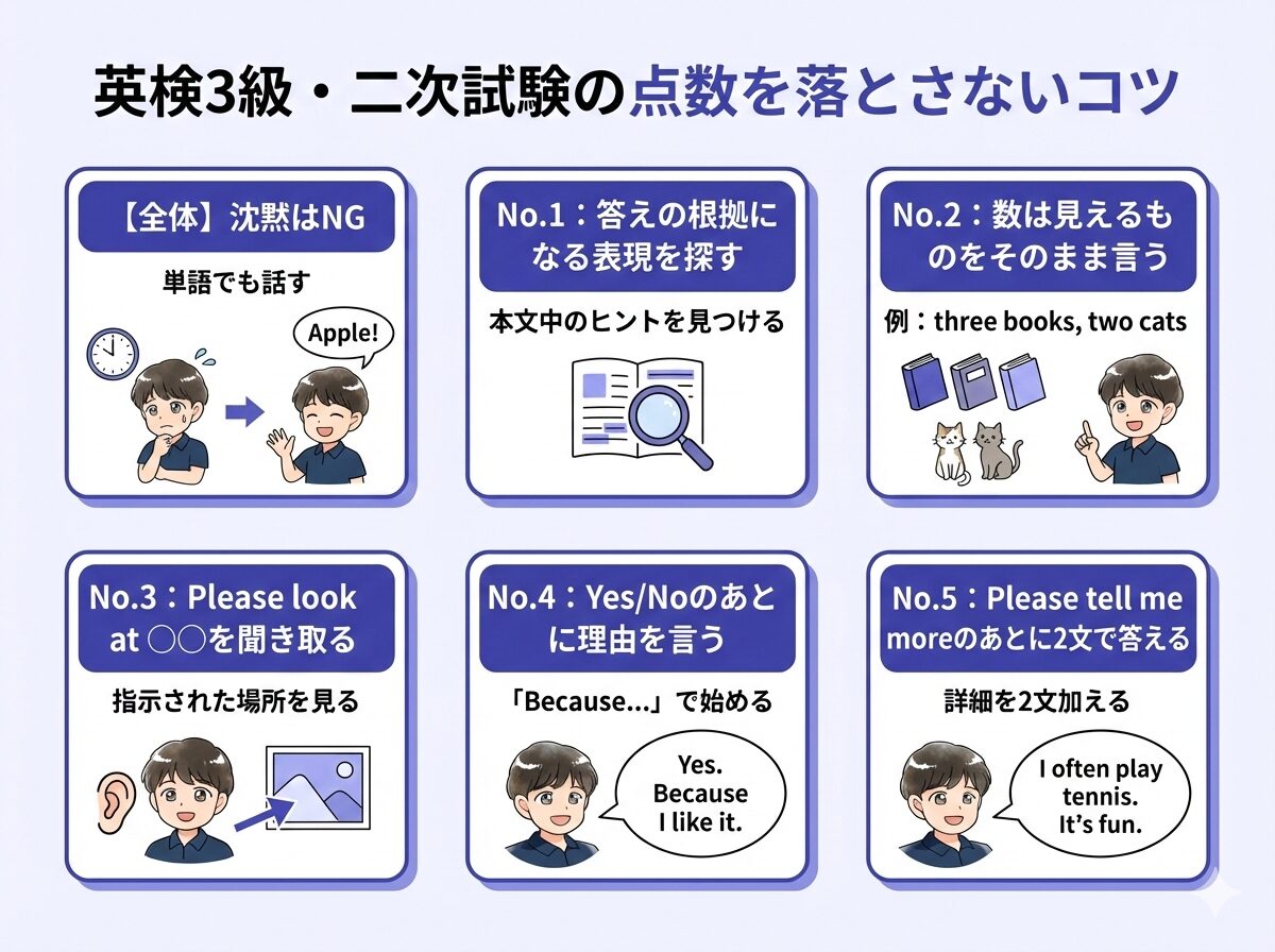 英検3級・二次試験の点数を落とさないコツ