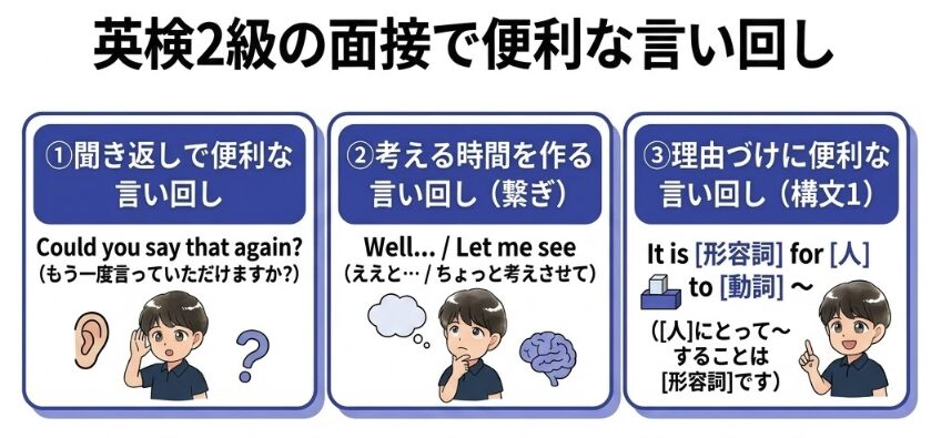英検2級の面接で便利な言い回し
