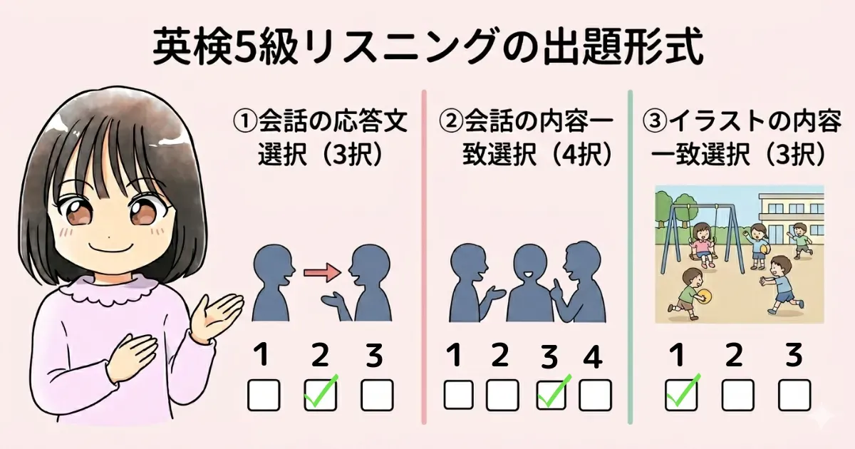 英検5級リスニングの出題形式