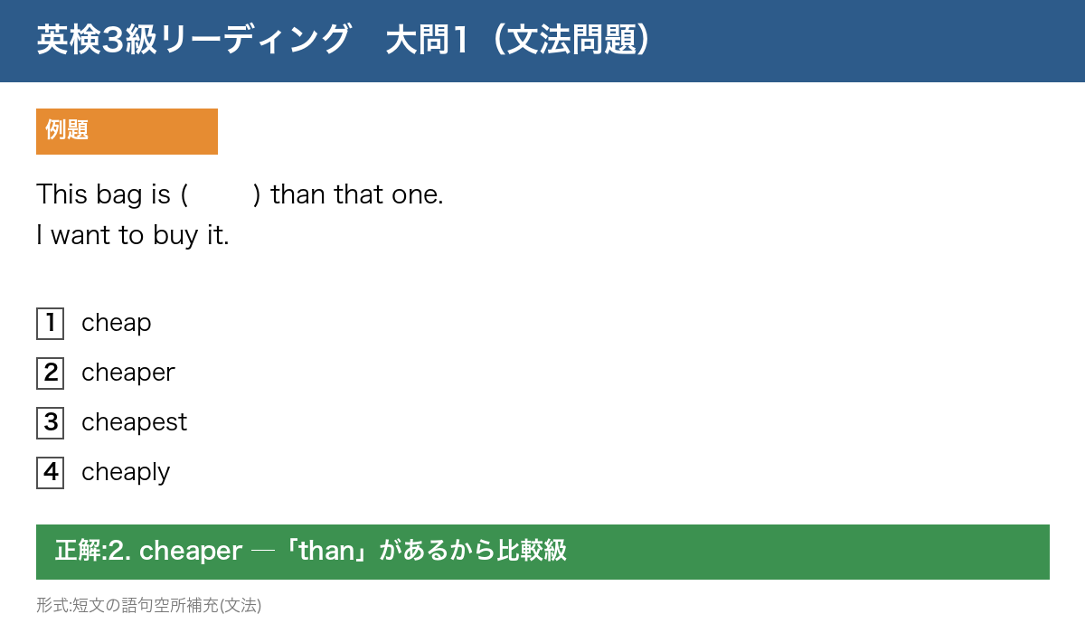 英検3級 リーディング