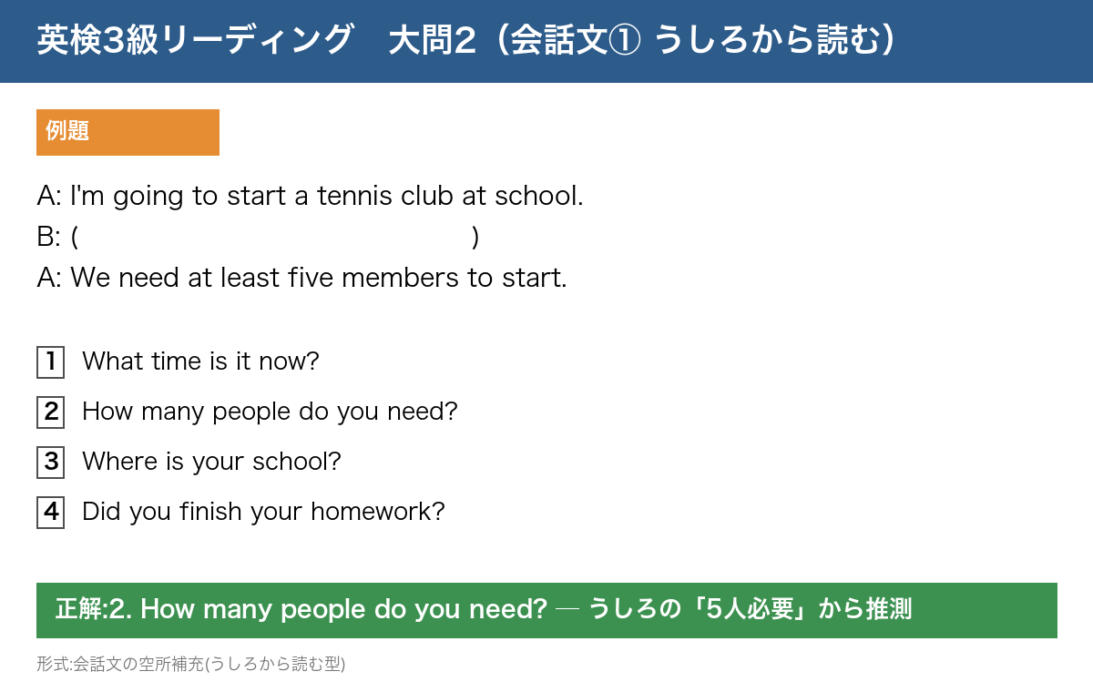 英検3級 リーディング