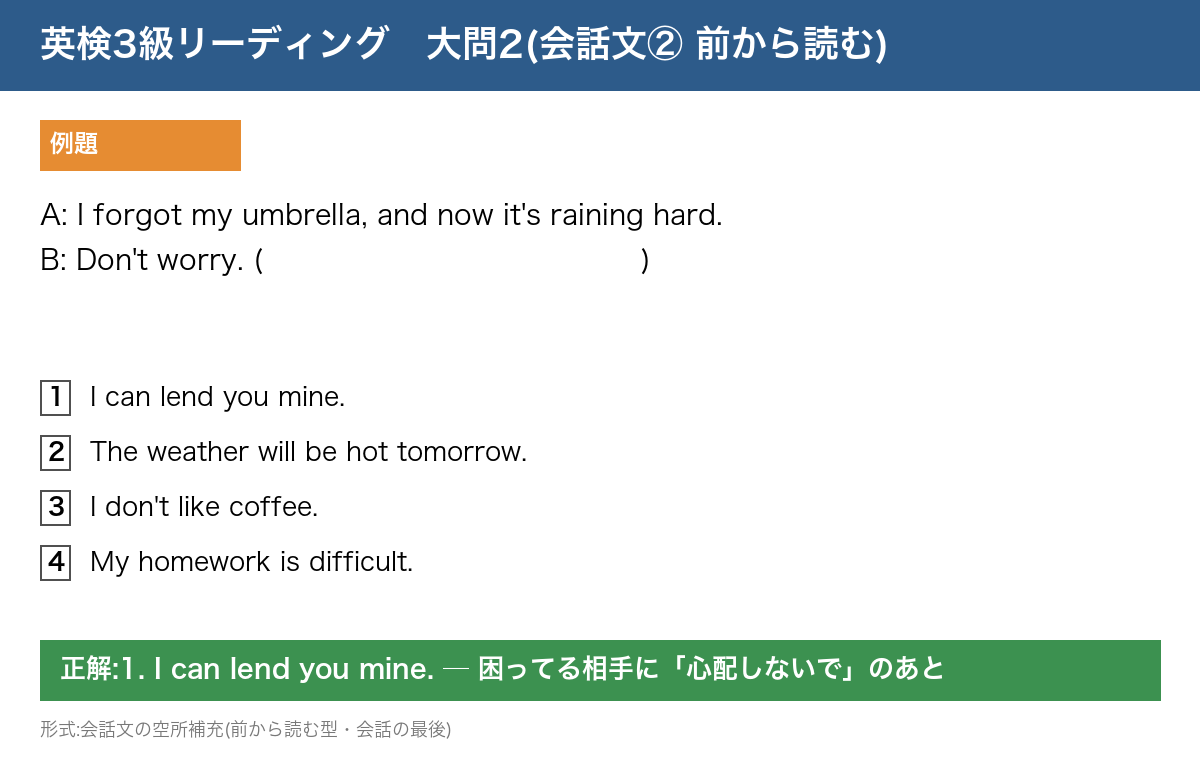 英検3級 リーディング