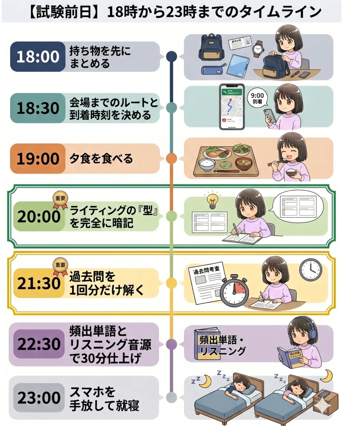 【試験前日】18時から23時までのタイムライン