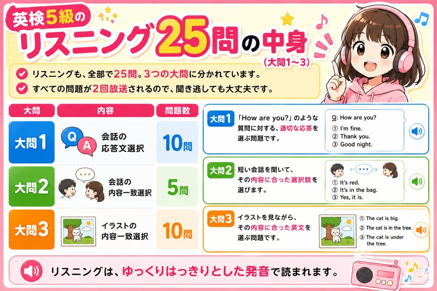 英検5級　レベル
