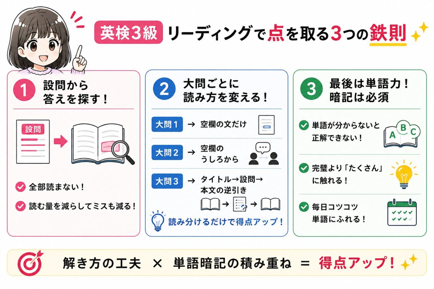 英検3級 リーディング