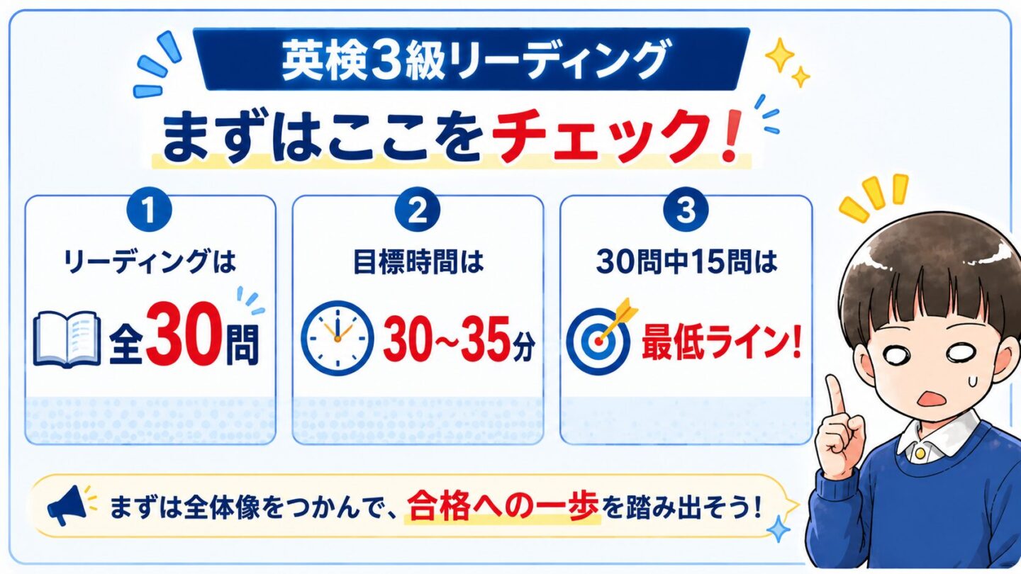英検3級 リーディング