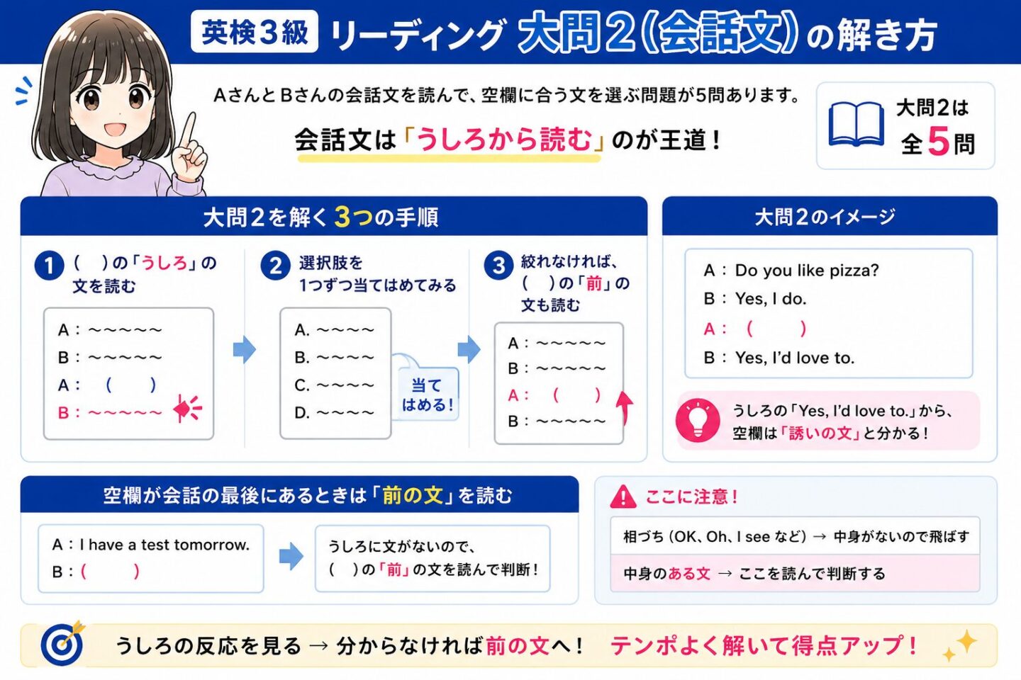 英検3級 リーディング