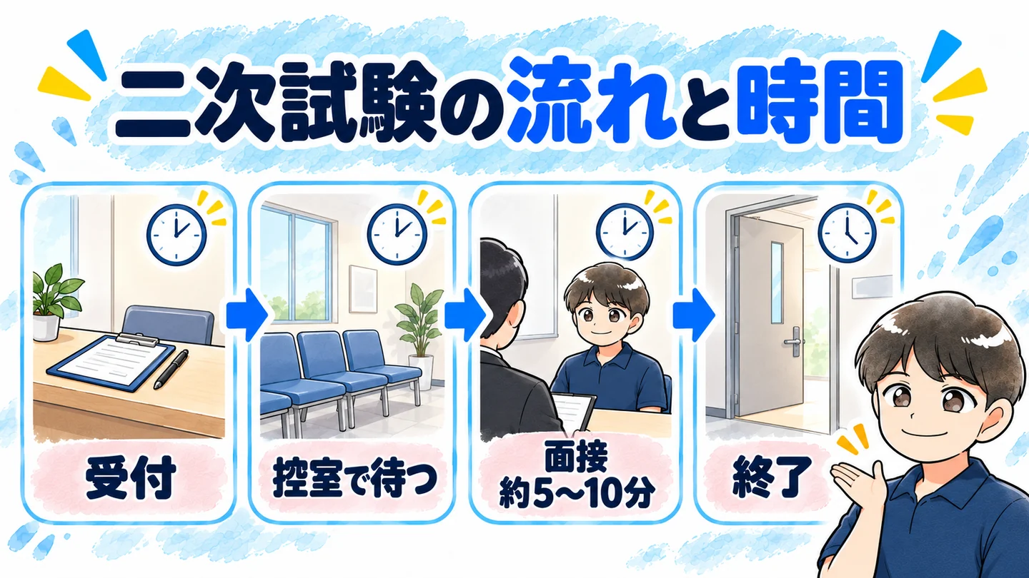 英検　二次試験　時間