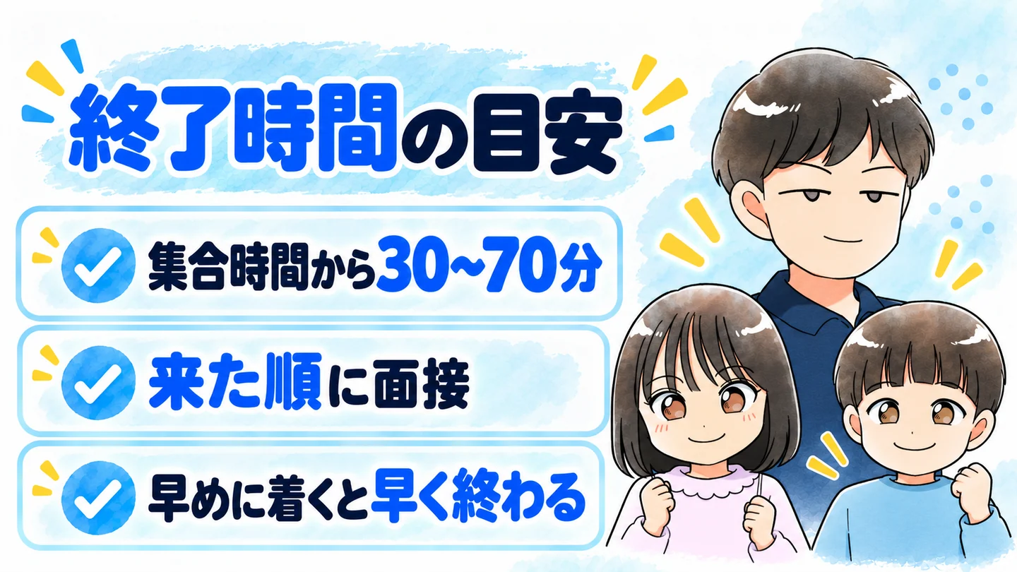 英検　二次試験　時間　まとめ
