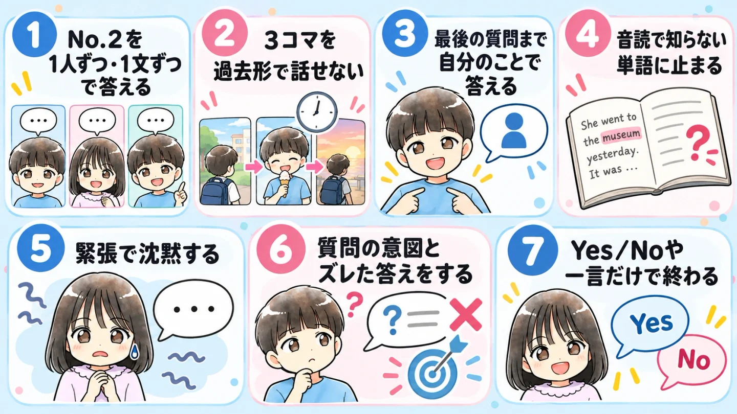 英検準2級プラス 二次試験 落ちる原因