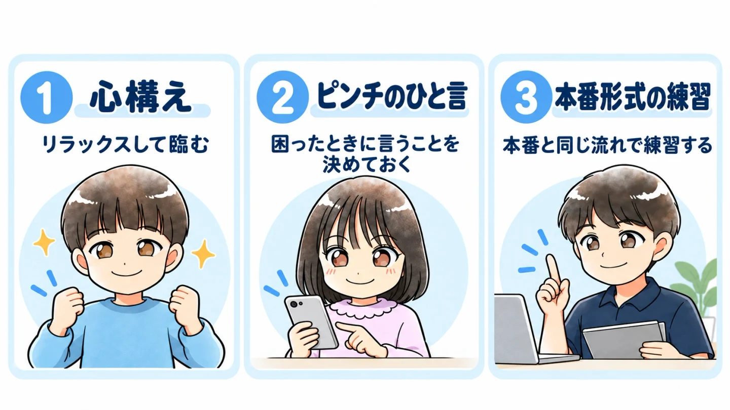 英検準2級プラス 二次試験 対策